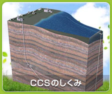 CCSの仕組み